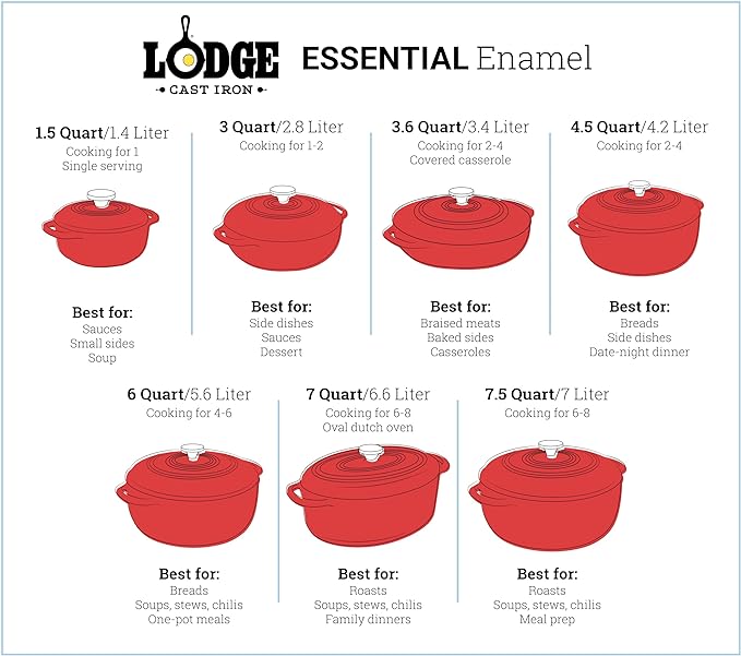Lodge 7.5 Quart Enameled Cast Iron Dutch Oven with Lid – Dual Handles – Oven Safe up to 500° F or on Stovetop - Use to Marinate, Cook, Bake, Refrigerate and Serve – Indigo