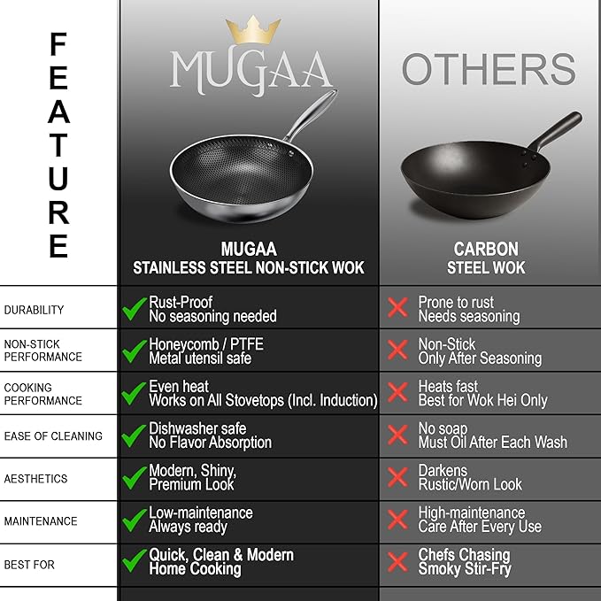 12.5” Nonstick Stainless Steel Wok Pan with Lid | Tri-Ply Honeycomb Hybrid Stir-Fry Pan | Nonstick Woks & Stir-Fry Pans | PFOA-Free, Induction, Dishwasher & Oven Safe
