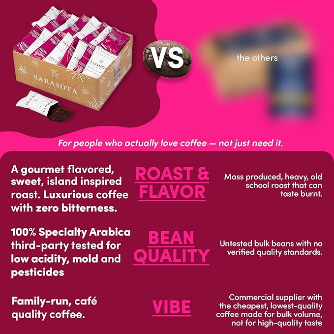 Coffee Packets – Jamaican Me Crazy Flavor | Medium Roast 1.5oz Pre-Measured Packs for 12-Cup Drip Makers | Low Acid Mold-Free Ground | 42 Pouches – Sarasota