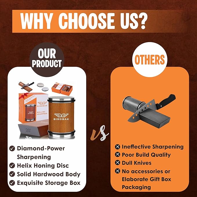 The Original Premium Rolling Knife Sharpener Kit - Ultimate Knife Sharpening Solution - With Diamonds and Ceramic for Steel of Any Hardness, Knife Sharpener 15 and 20 degree For Kitchen Knives