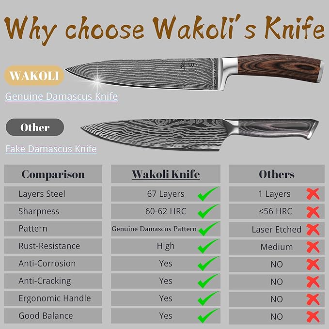 Wakoli EDIB 3-Piece Damascus Kitchen Knife Set in Wooden Gift Box – Sharp Knives Set made of Genuine Damascus Steel (VG10 Core) – Santoku, Small Santoku & Paring Knife – Ergonomic Pakkawood Handles