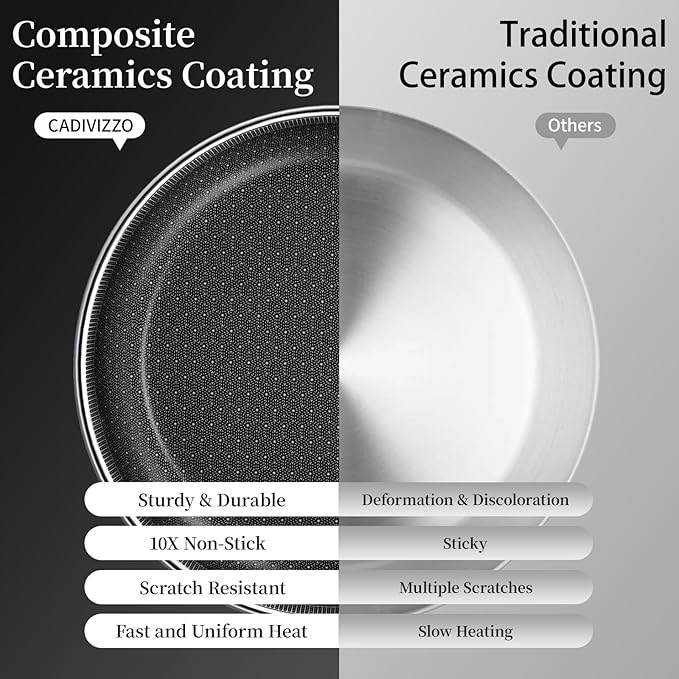Non Stick Frying Pan 8 Inch Stainless Steel Ceramic Skillet,Nonstick Cooking Pan,PFAS PFOA PTFE Free&Non Toxic,Induction Compatible-Gas&Electric Stovetops,Oven&Dishwasher Safe