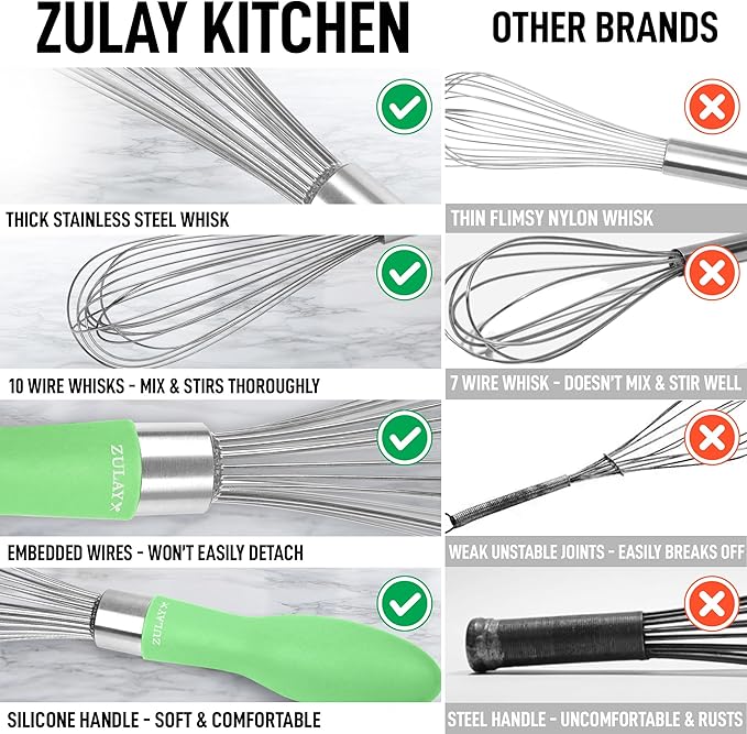 Zulay Kitchen Stainless Steel Balloon Whisk 12 Inch – Heavy Duty and Durable Wire Whisk with Non-Slip Silicone Handle for Blending, Whipping & Beating - Green