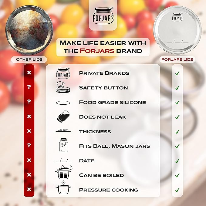 FORJARS - Canning Lids Regular Mouth, 50-Pack – Create Airtight Seals on Mason Jars to Preserve Food for Meal Prep & Food Storage – 2.7 In. Steel Lids with Silicone Seals – Canning Supplies