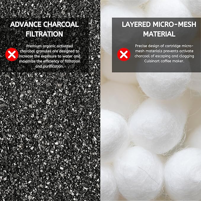 24 Nispira Activated Charcoal Water Filters Replacement Compatible with Cuisinart Coffee Machine Part DCC-RWF