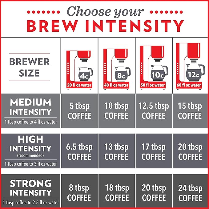 Community Coffee French Roast 12 Ounces, Extra Dark Roast Ground Coffee, 12 Ounce Bag (Pack of 2)