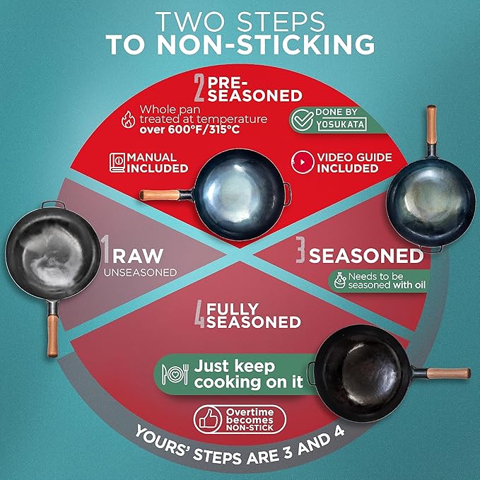 YOSUKATA Blue Round Bottom Wok Pan – 14" Woks and Stir Fry Pans + Wok Lid 13.6 Inch - Premium Stainless Griddle Dome with Tempered Glass + 17" Wok Spatula and Ladle and Turner